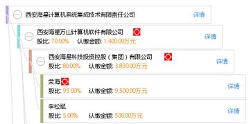 西安海星计算机系统集成技术有限责任公司 驱动数字化转型的计算机系统集成专家