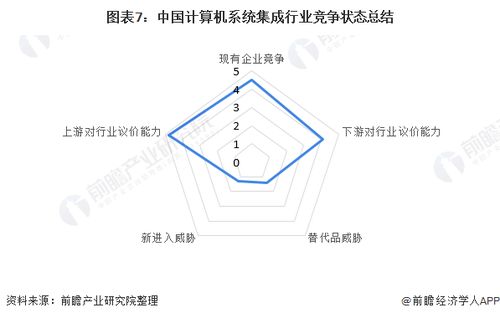 洞察2021 中国计算机系统集成行业竞争格局及市场份额 附市场集中度 企业竞争力评价等