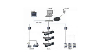 助力配混改性工厂奔向智能制造 科亚K Cloud智能控制系统解决方案