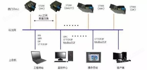DSTD-W150 计算机系统集成的核心架构与实践价值
